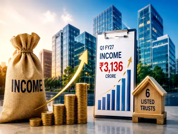 REIT unitholder income grows: REIT income distribution doubles in one year to Rs 3,136 crore in Q1 FY27, number of listed trusts rises to six